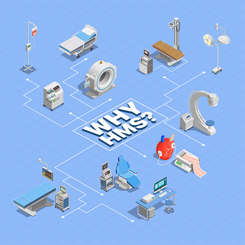 Healthcare Management System Ezovion