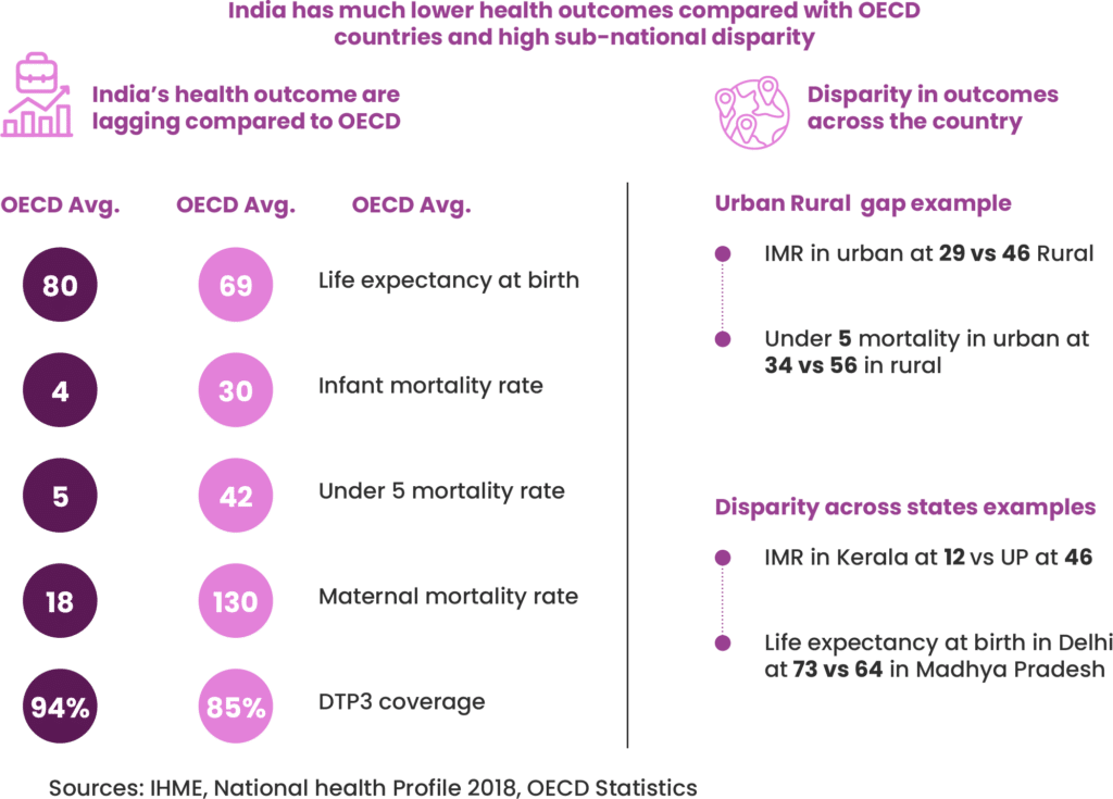 Health Care System in India