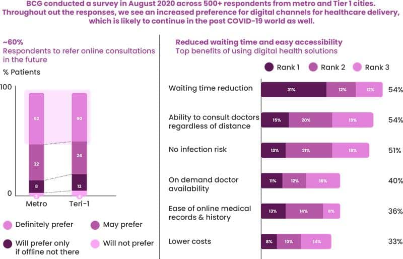 The New Healthcare Paradigm, the Vision and its Players