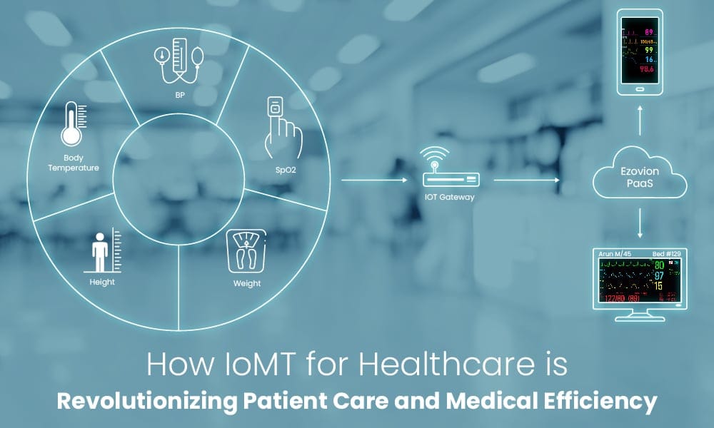 How IoMT in Healthcare is Revolutionizing Patient Care and Medical Efficiency