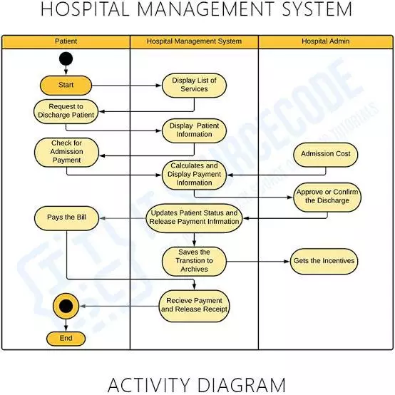 Ezovion Hospital Management Software: improve operating margin