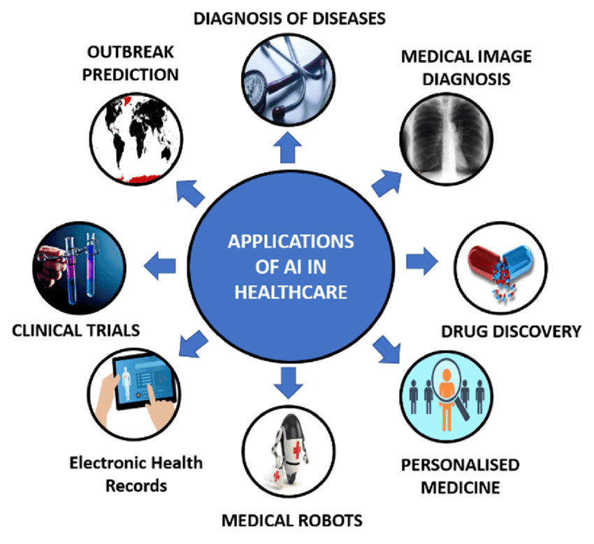 AI in Healthcare- The impact of AI on healthcare