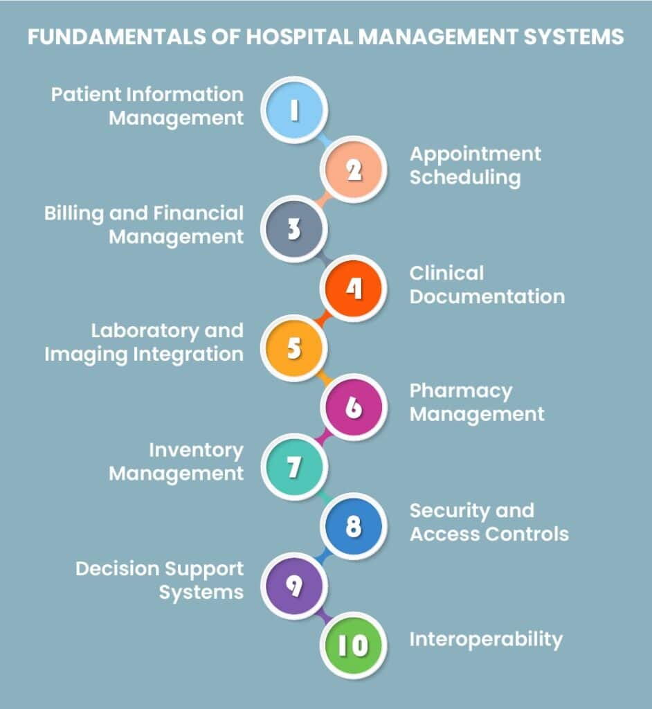 Hospital Information System: Revolutionizing Healthcare