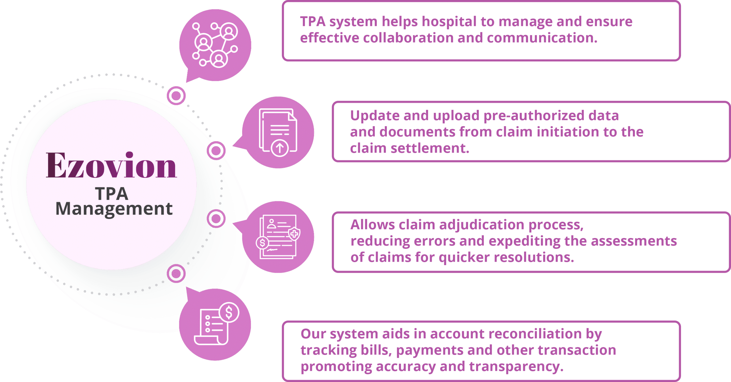 Ezovion TPA Management System