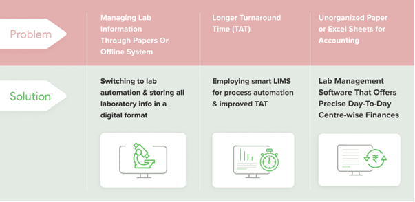 How LIMS Enhances Lab Efficiency