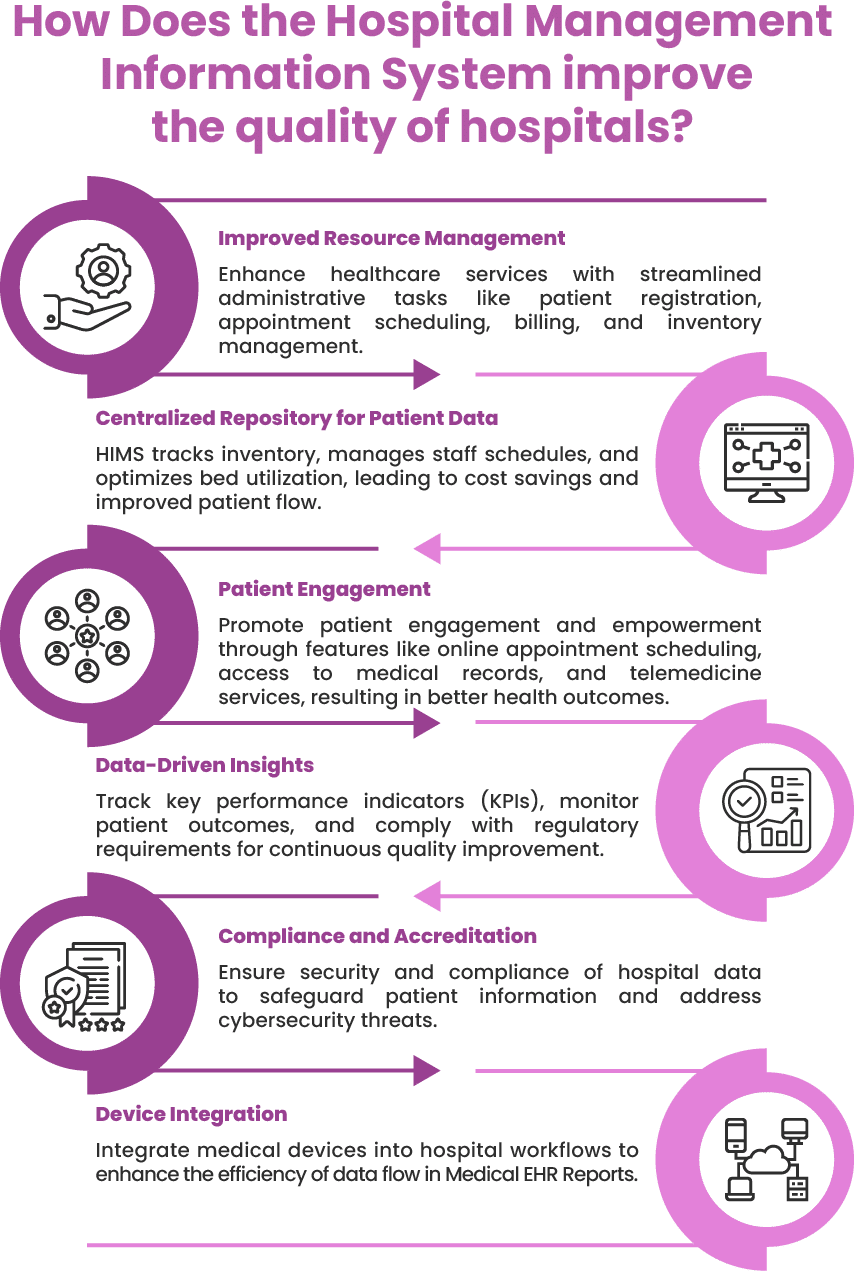 Advantages of Hospital Information System | A Quality Leap