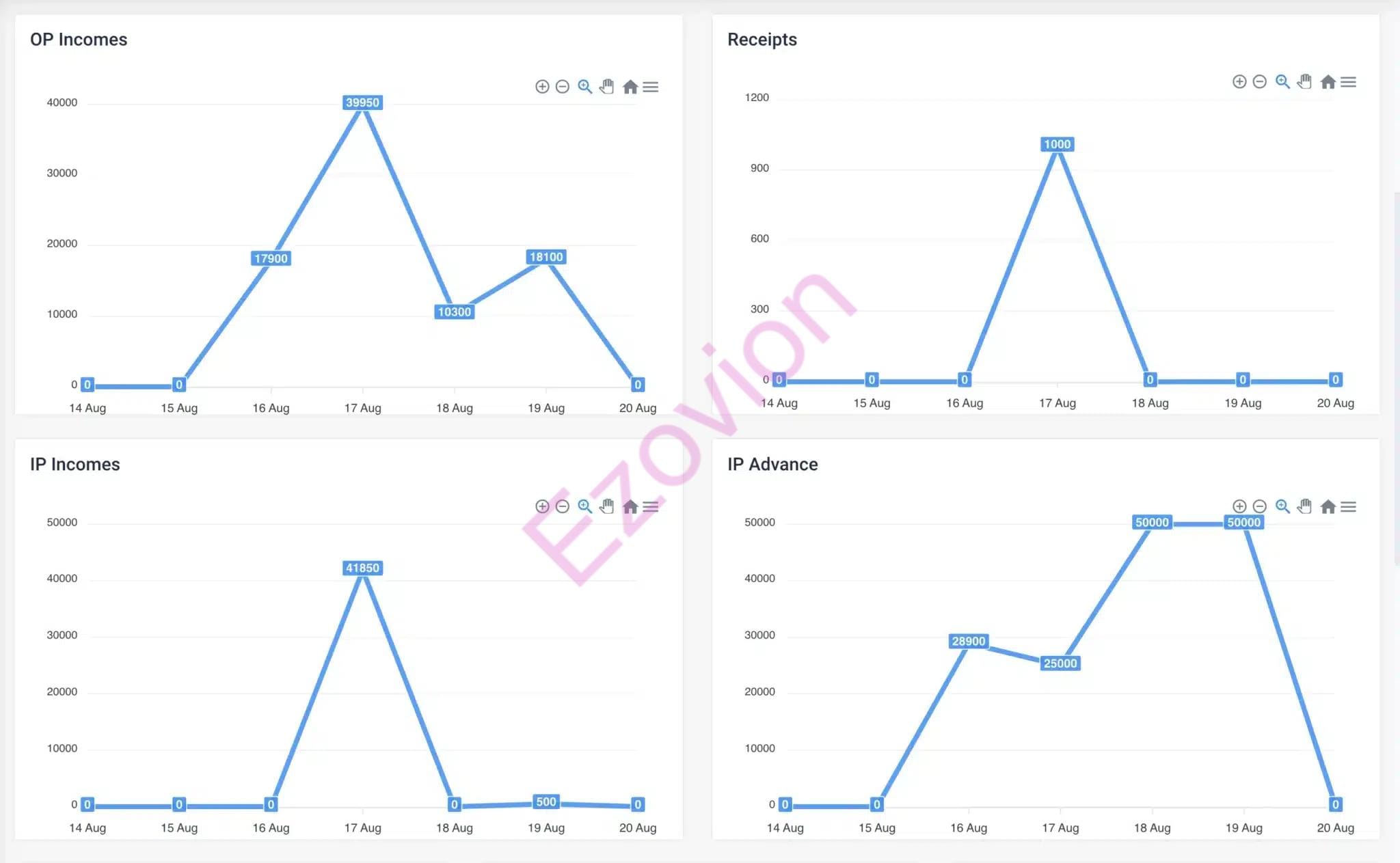 Reports and Analytics