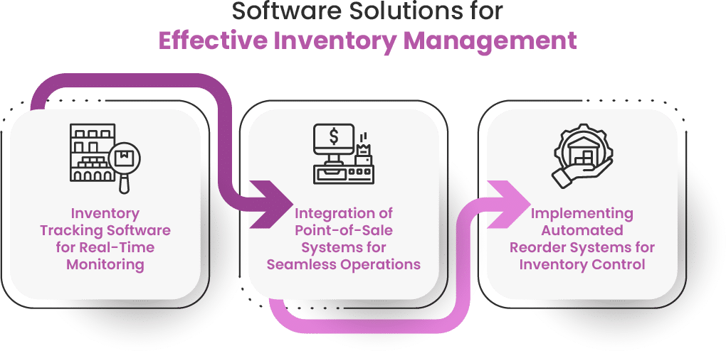 Inventory Management of Pharmacy