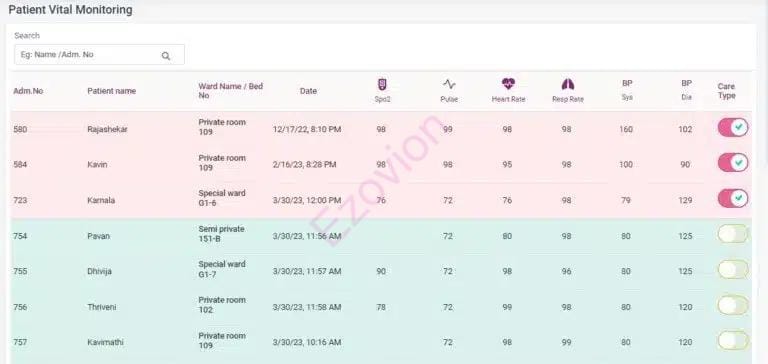 Patient Vital Tracking