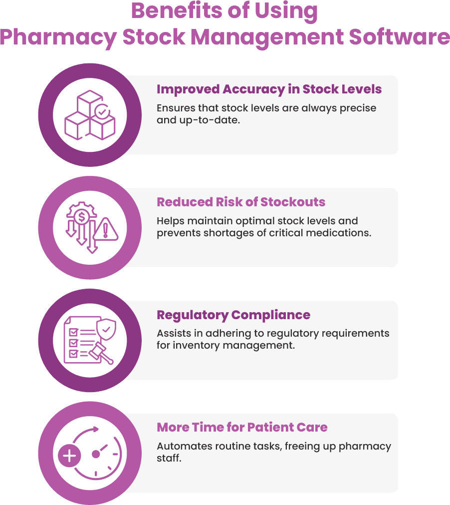 Benefits of using pharmacy stock management software