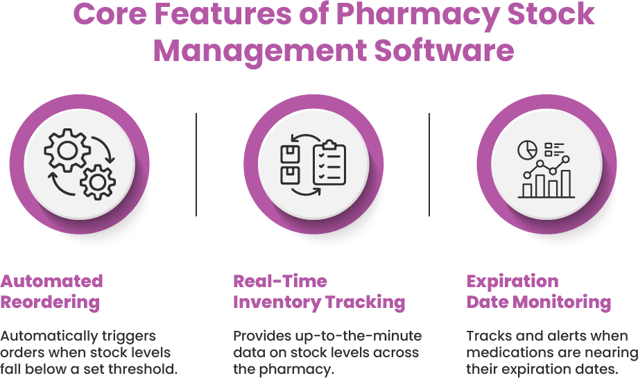 Core features of pharmacy stock management software