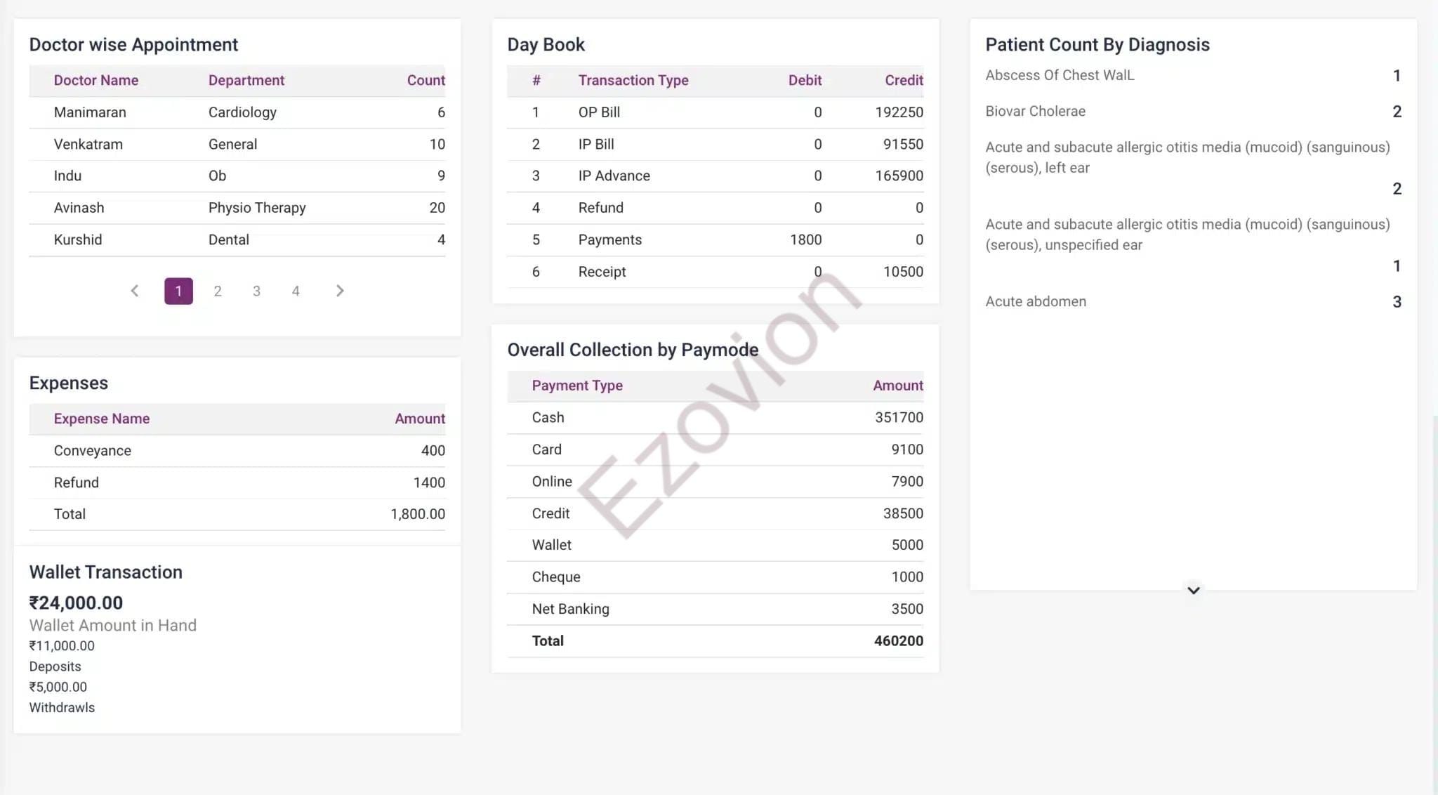 ip-report and analytics