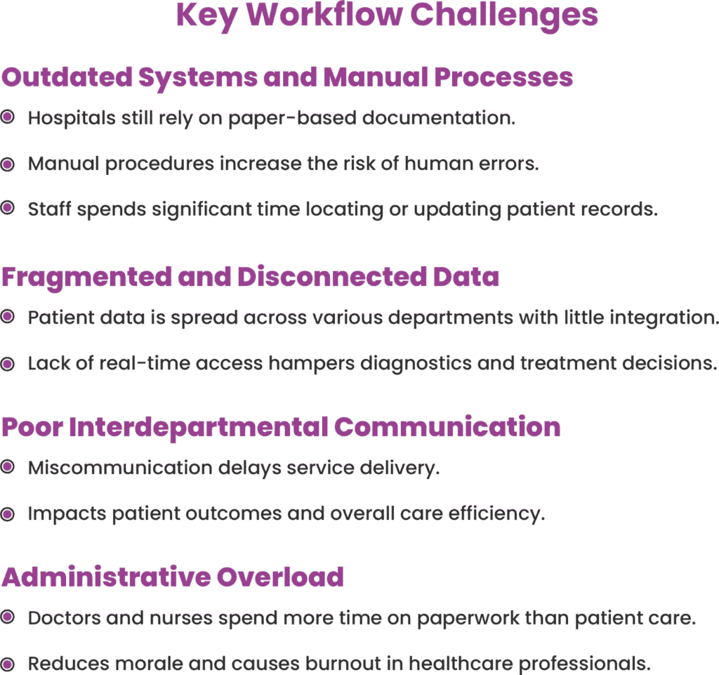 Key Workflow Challenges Faced by Hospitals and Clinics