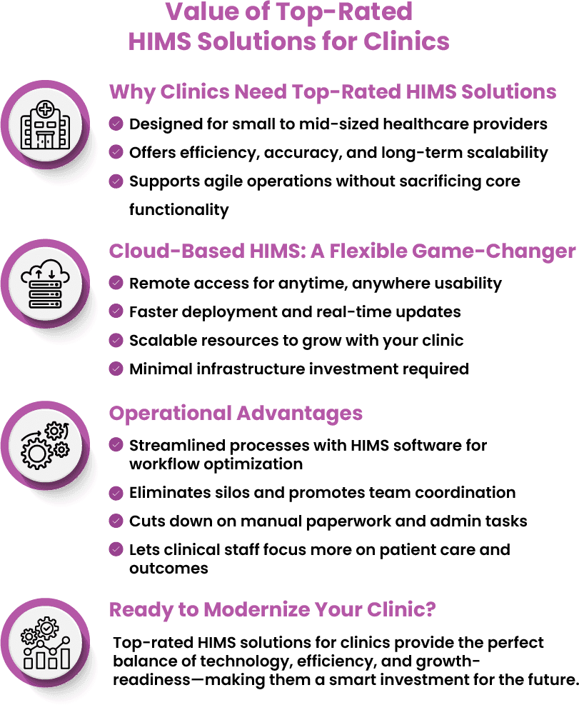 Value of top rated HIMS solutions for clinics
