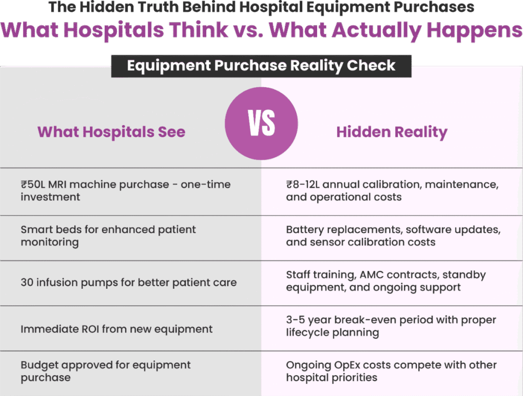The Hidden Truth Behind Hospital Equipment Purchases: What Hospitals Think vs. What Actually Happens