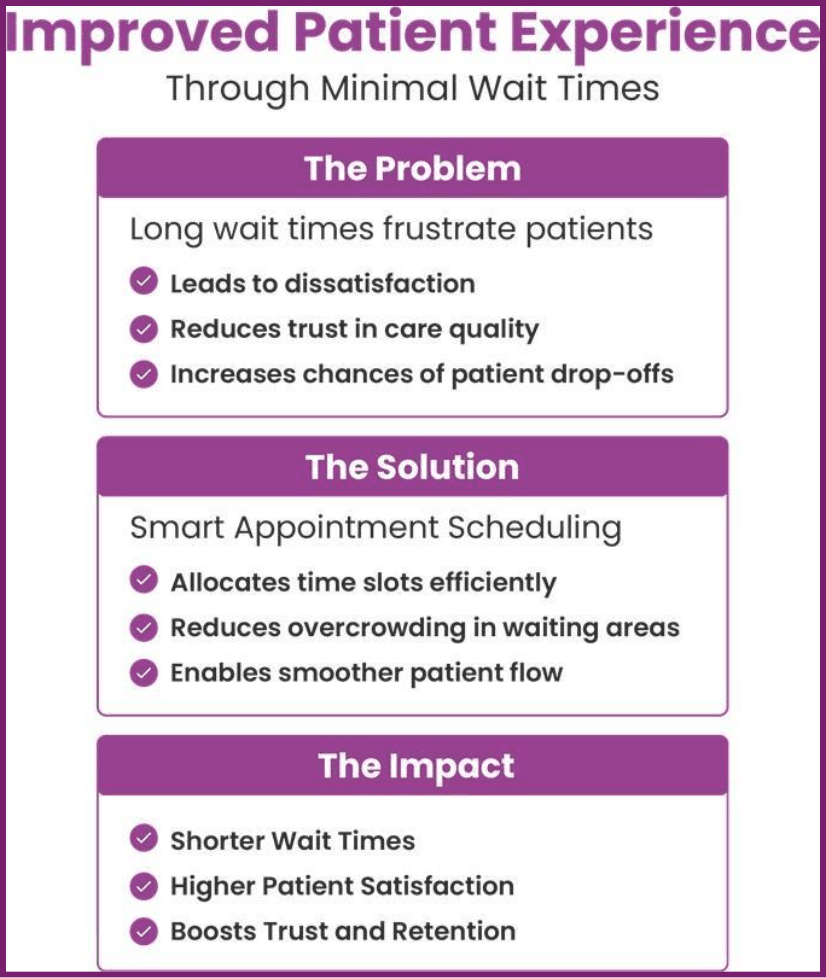 Improved Patient Experience