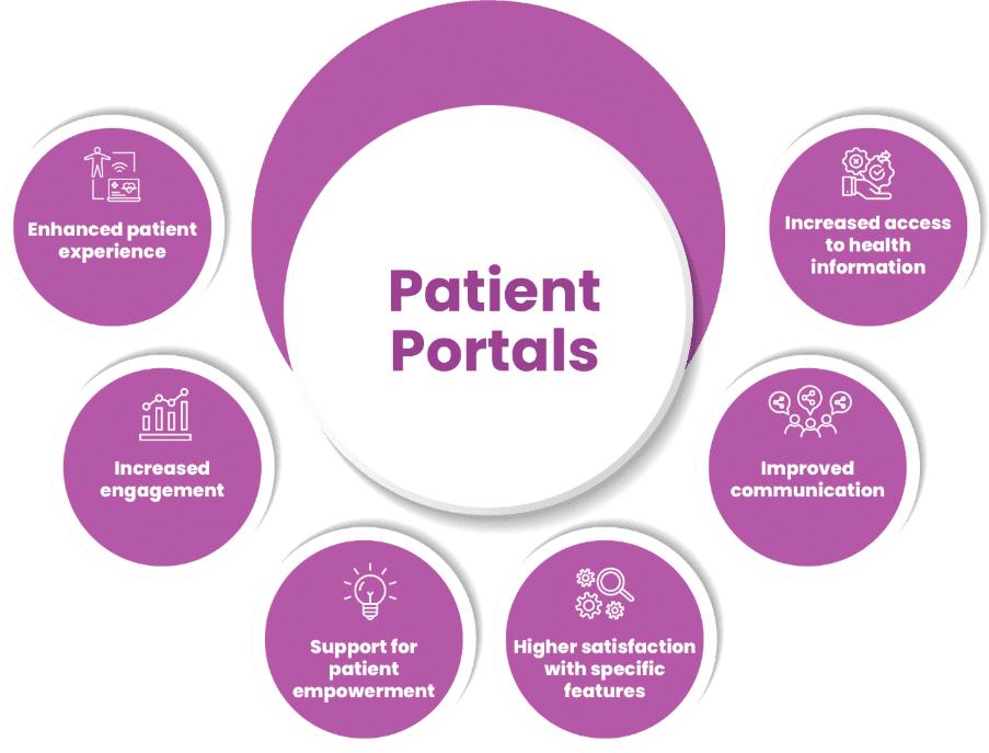 Patient Portal