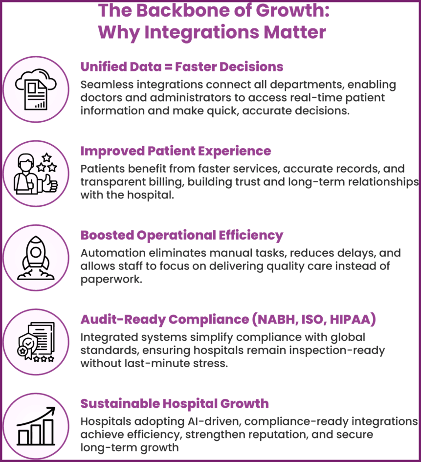 The backbone of growth: Why Integrations matter
