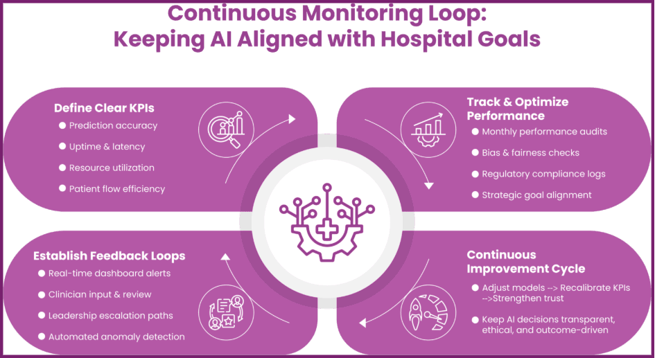 AI Decision-Support Tools for Hospital Leaders 