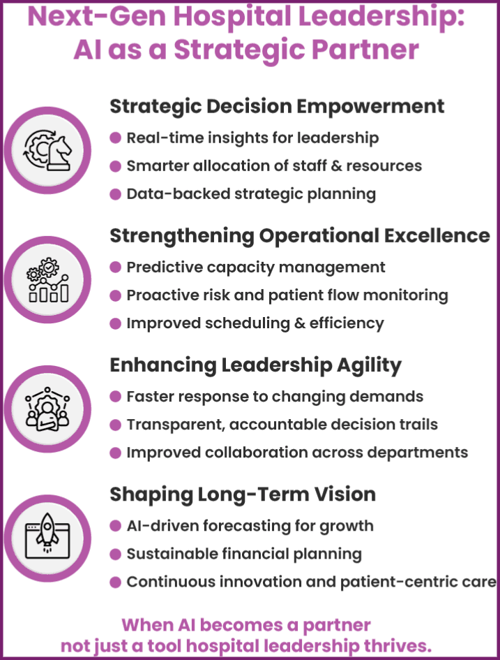 AI Decision-Support Tools for Hospital Leaders 