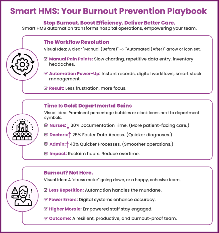 The Role of Smart HMS | Your Burnout Prevention Playbook 