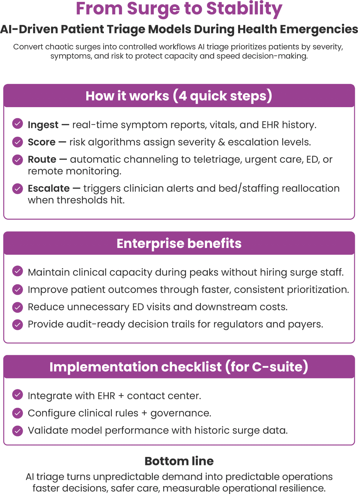 From Surge to Stability | AI-driven patient triage models during health emergencies