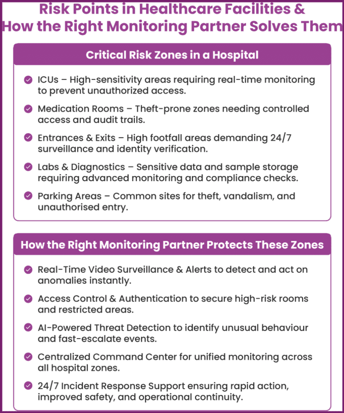 healthcare security systems