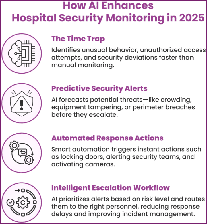 healthcare security systems