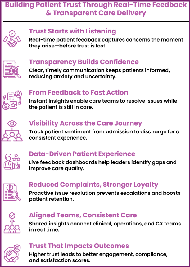 real-time patient feedback systems