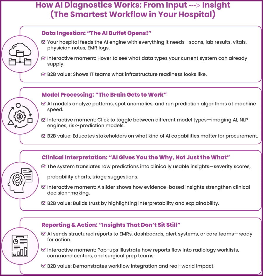 AI-Driven Diagnostic Software