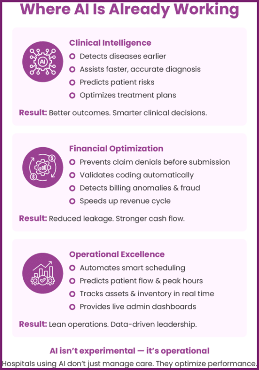 AI Isn’t the Future—It’s Already Running the World’s Smartest Hospitals 