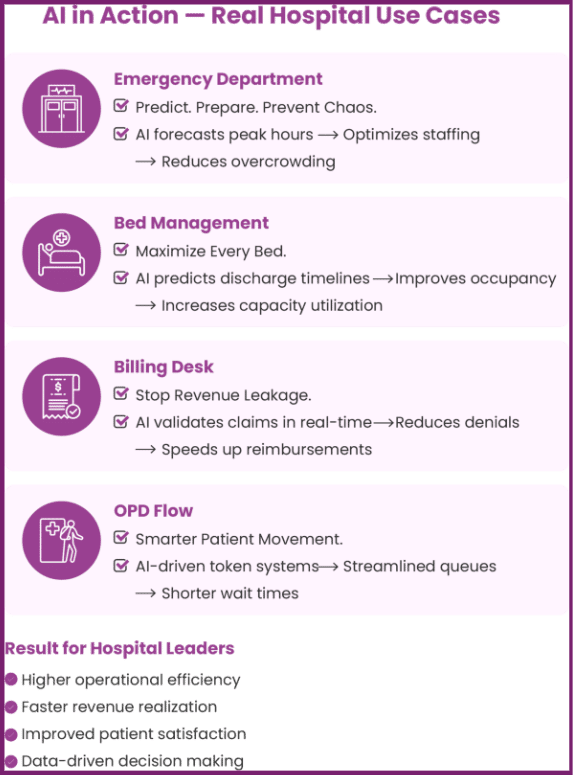 AI Isn’t the Future—It’s Already Running the World’s Smartest Hospitals 
