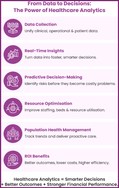 From Data to Decisions: The Power of Healthcare