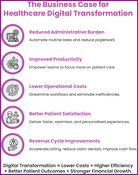 The Business Case for Healthcare Digital Transformation