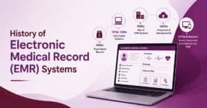 History of Electronic Medical Record (EMR) Systems